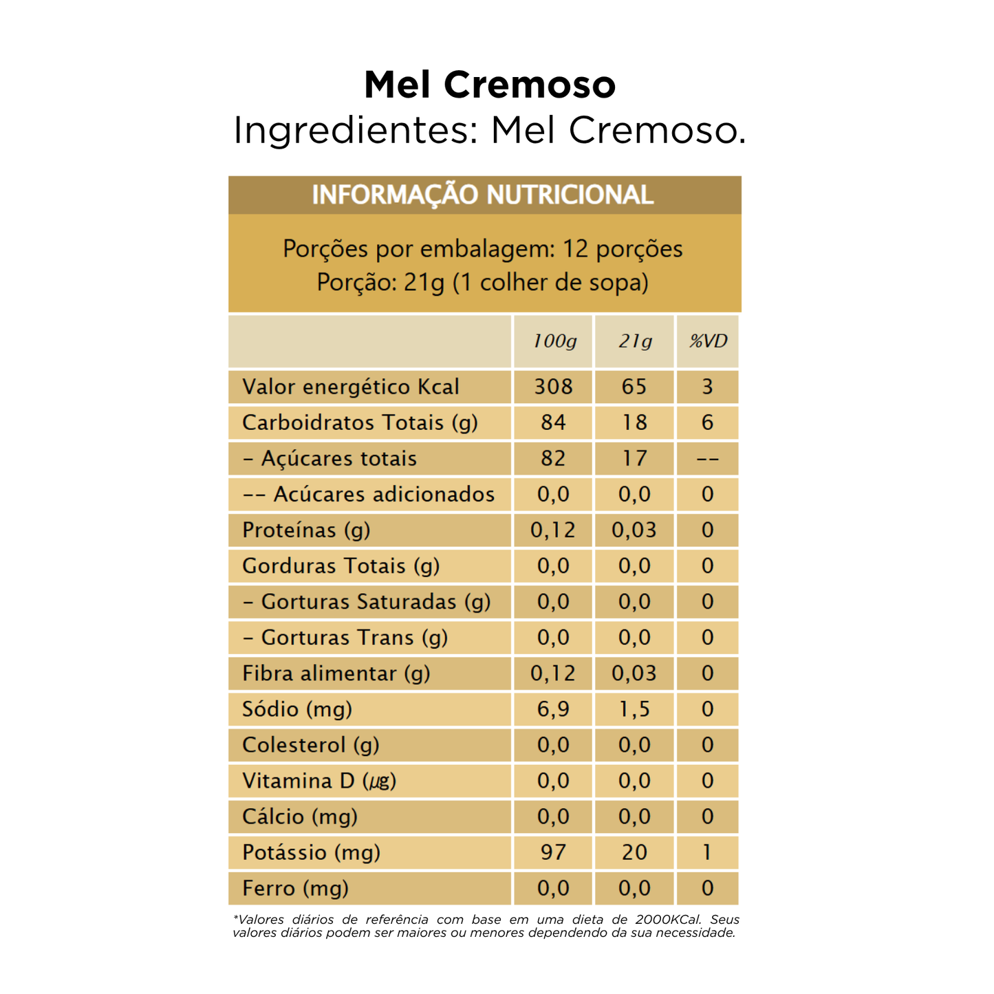 Mel Cremoso