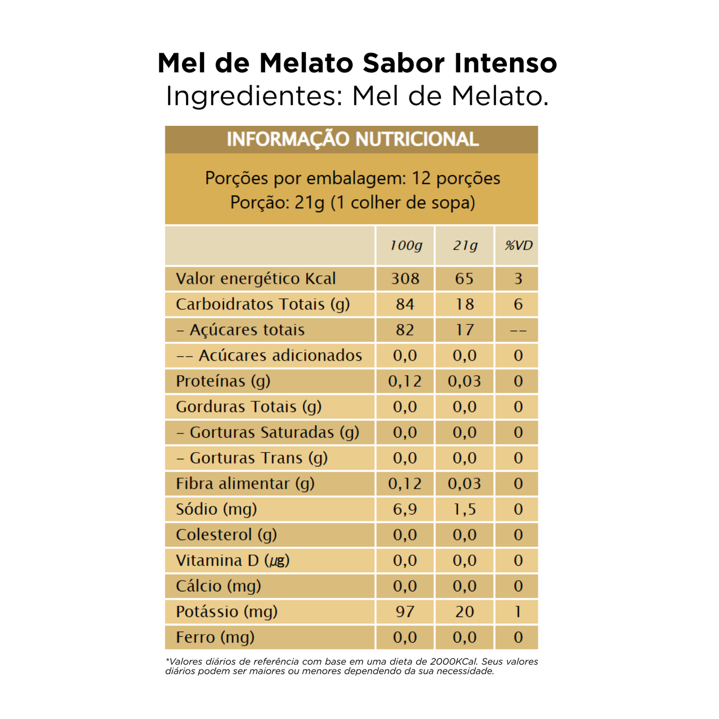 Mel de Melato, Sabor Intenso